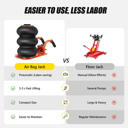 TUFFIOM 3 Ton/6600 LBS Air Jack