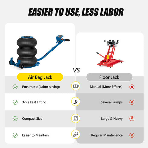 TUFFIOM 3 Ton/6600 LBS Air Jack