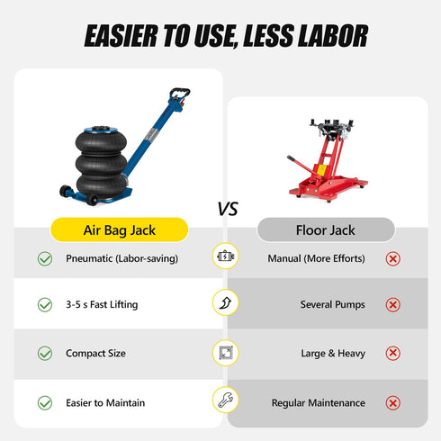 TUFFIOM 3 Ton/6600 LBS Air Jack